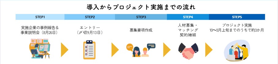 スケジュール