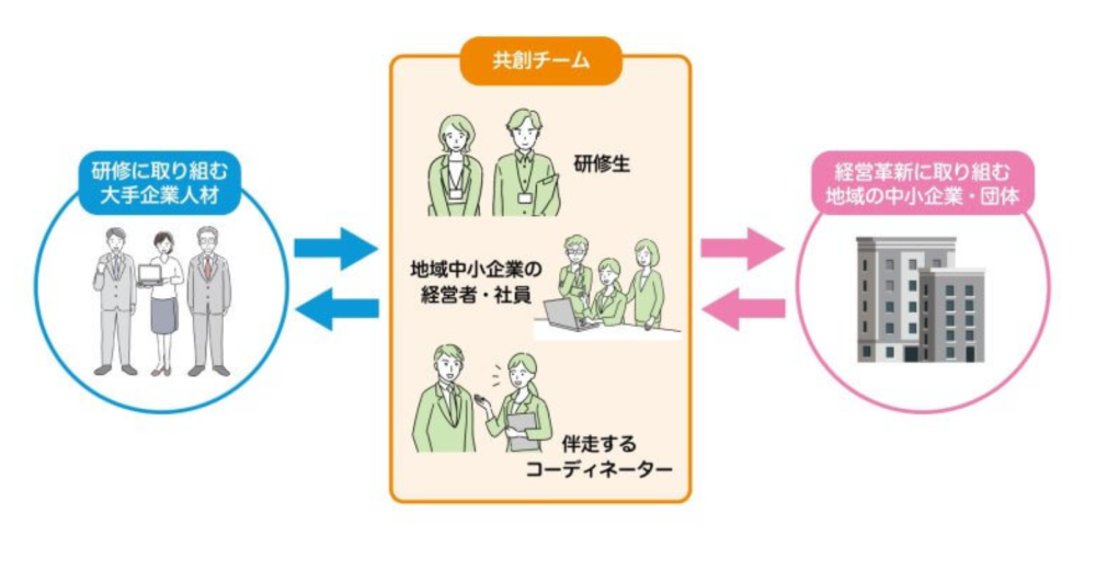 【実証地域募集！】さとやま越境シェアプロ2025