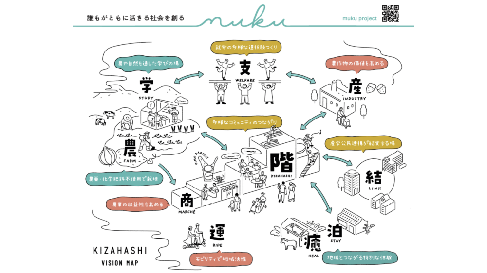 誰もがともに活きる社会を淡路島で。MUKUの広報・事業戦略をともにつくる副業/兼業パートナー募集！
